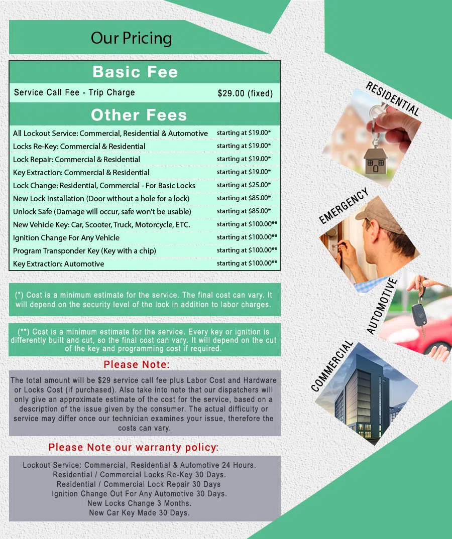 Royal Locksmith Store Raleigh, NC 919-867-4518